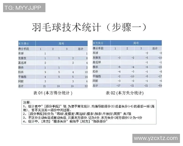 广州羽毛球队边路渗透战术解析与比赛表现分析 广州羽毛球队边路渗透战术解析与比赛表现分析