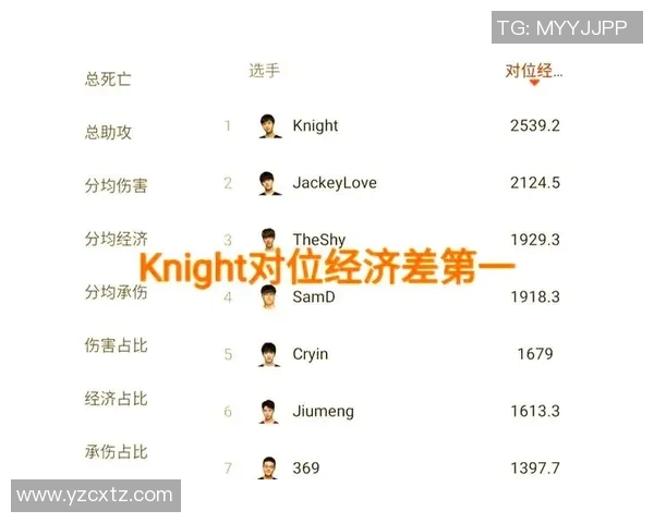 英雄联盟战队TES团队协作分析与战术配合探讨