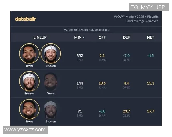 尼克斯黑马之谜：布伦森与OG组合净效率领跑全联盟的秘密解析