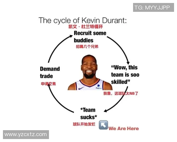凯文杜兰特：从天才少年到NBA传奇的辉煌历程与影响力解析