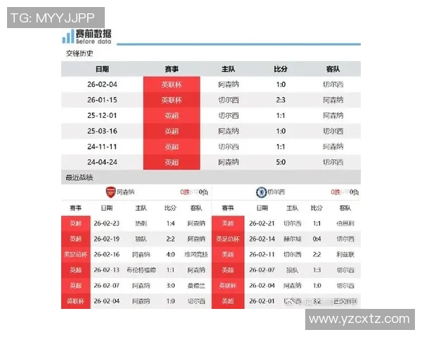 阿森纳与切尔西对决战果揭晓双方表现引发球迷热议